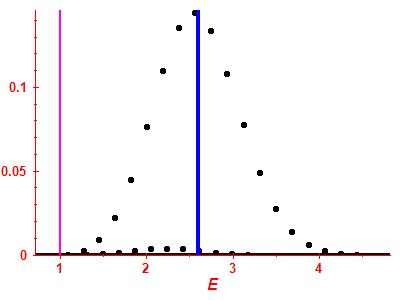 Strength function